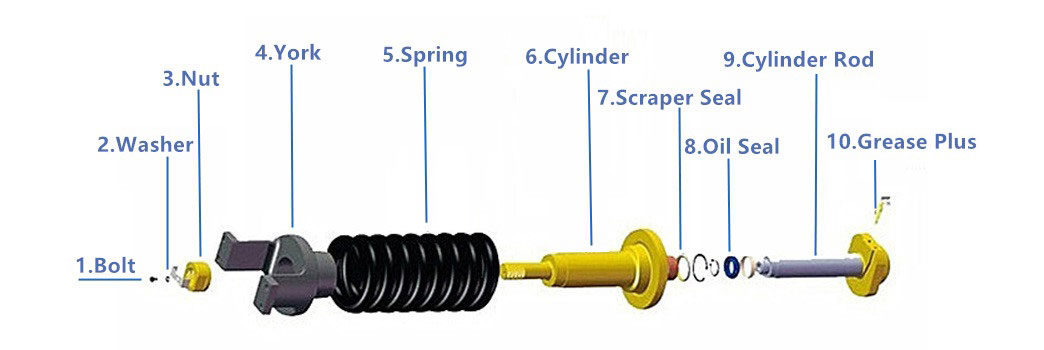 Структура регулятора цилиндра
